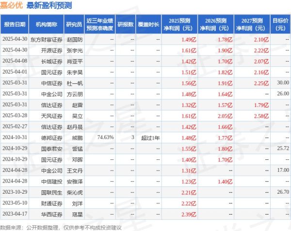 配资网络炒股配资 信达证券：给予嘉必优买入评级