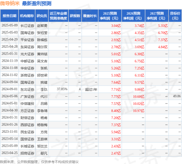 线上配资平台 华安证券：给予微导纳米增持评级